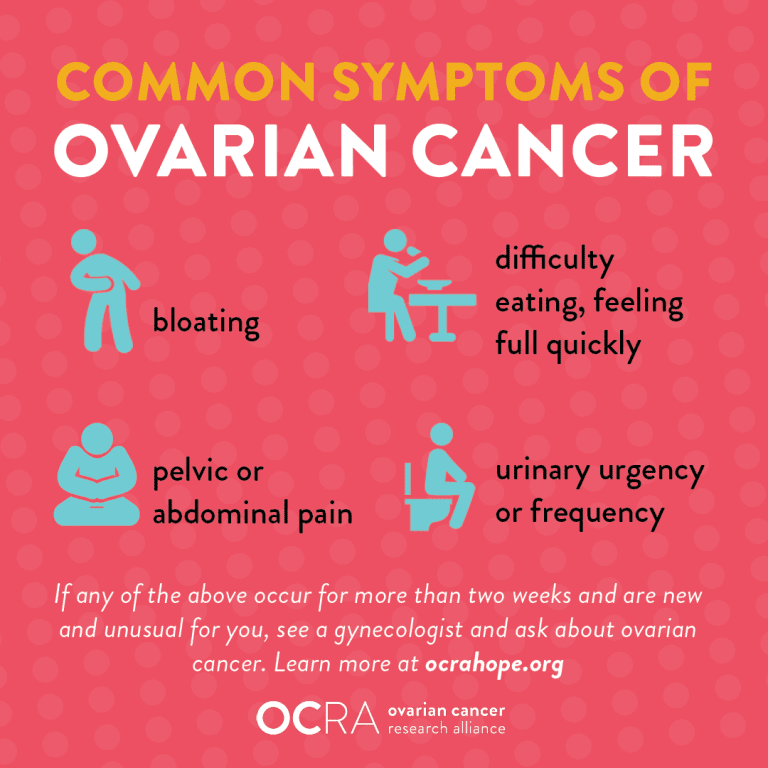 Ovarian Cancer: What You Need to Know - Pensacola Mom Collective